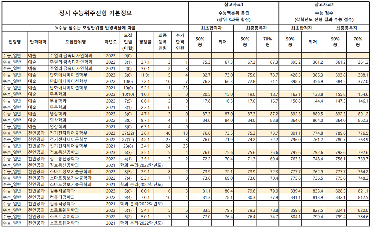 2023-공주대-정시-입시결과-입학처-7