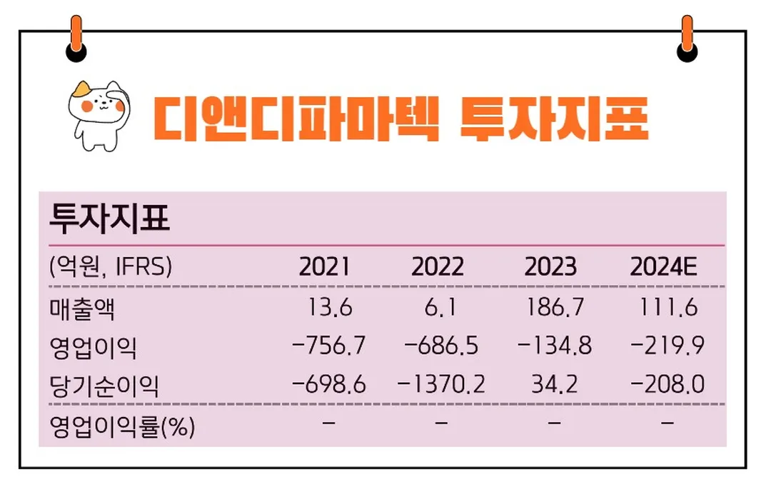 디앤디파마텍실적