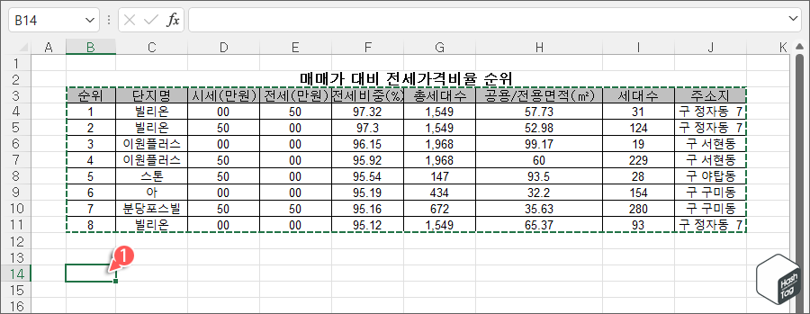 붙여 넣기 위치의 셀 선택