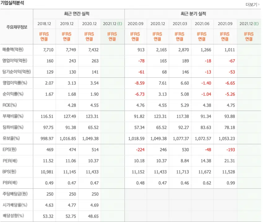 대성에너지 실적