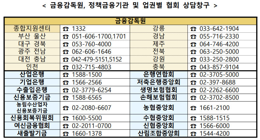  수해 피해 가계·중소기업을 위한 금융지원방안