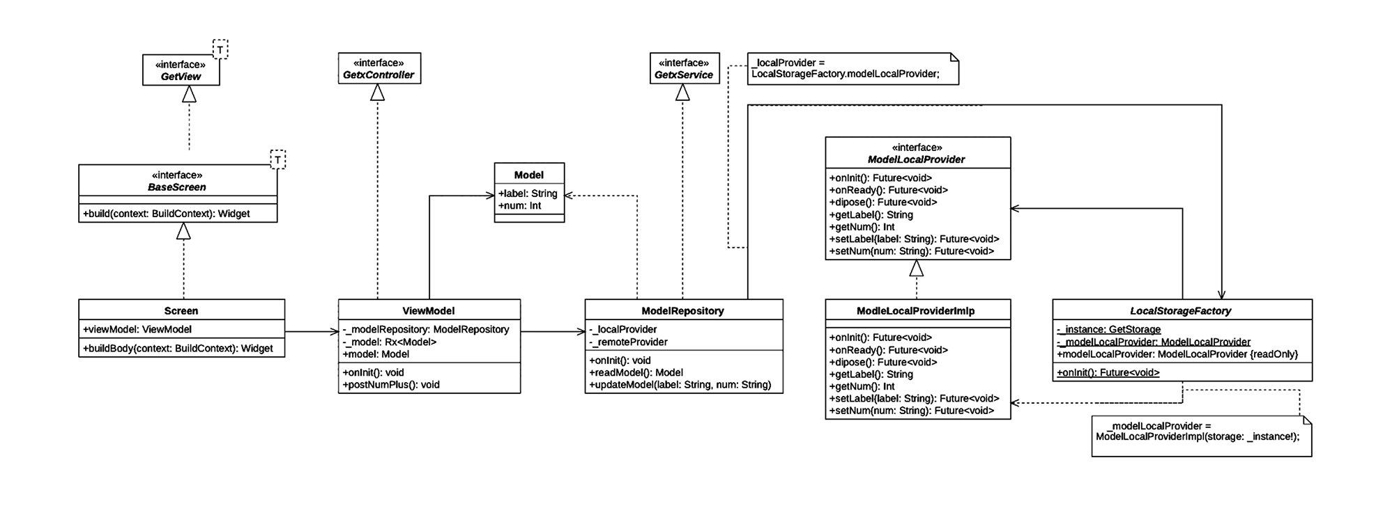 EandI의 Design Pattern 다이어그램입니다.