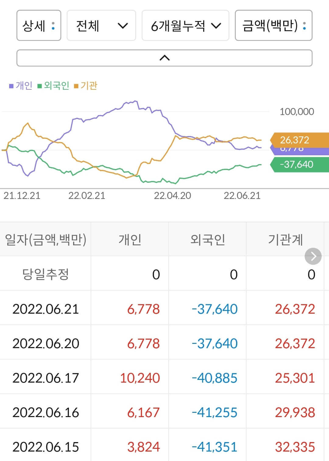 만도 누적 수급