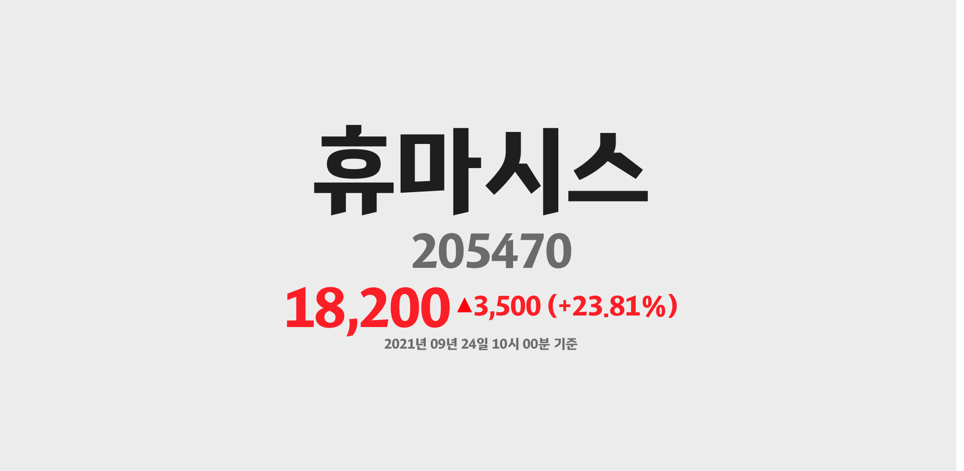 휴마시스 2021-09-24 10:00:34.401710기준 주가