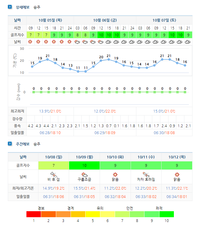 포라이즌CC 승주CC 날씨 (실시간 정보