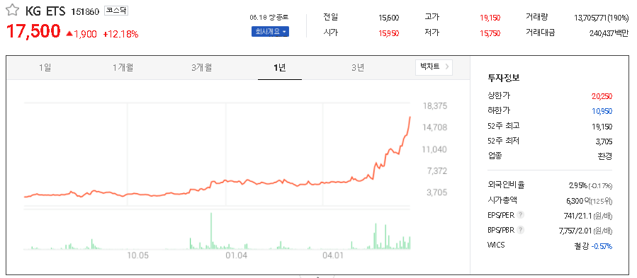  폐기물 관련주 대장주 TOP9