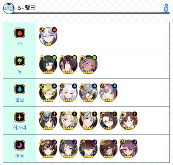 에픽세븐 S+등급 티어표