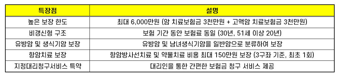 우체국 암보험 비갱신형 장점