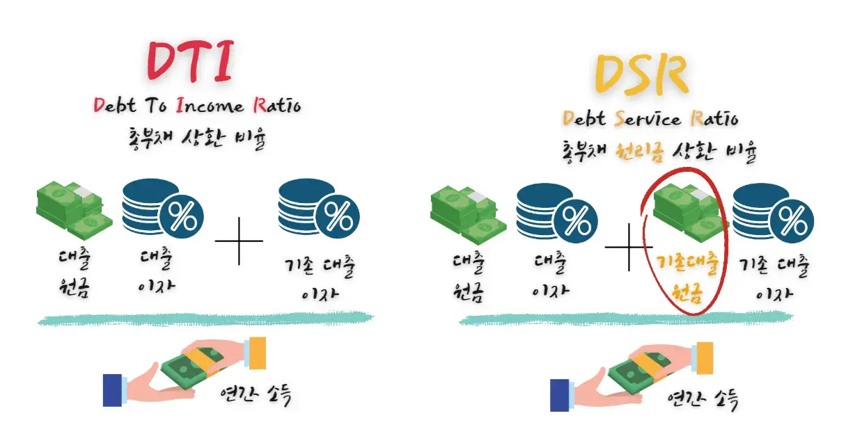 DTI-DSR-계산-차이-비교
