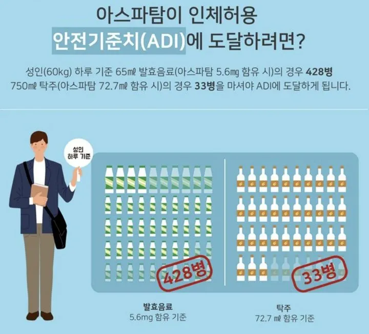 아스파탐 안전기준치