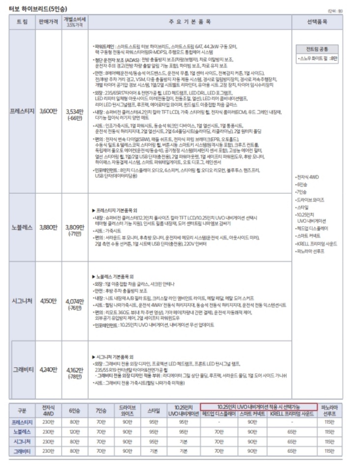 쏘렌토-하이브리드-가격표