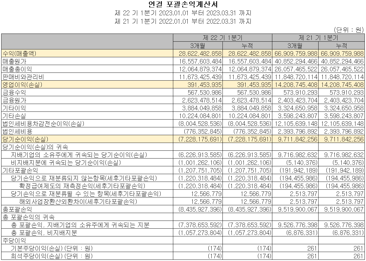 테크윙 - 손익계산서