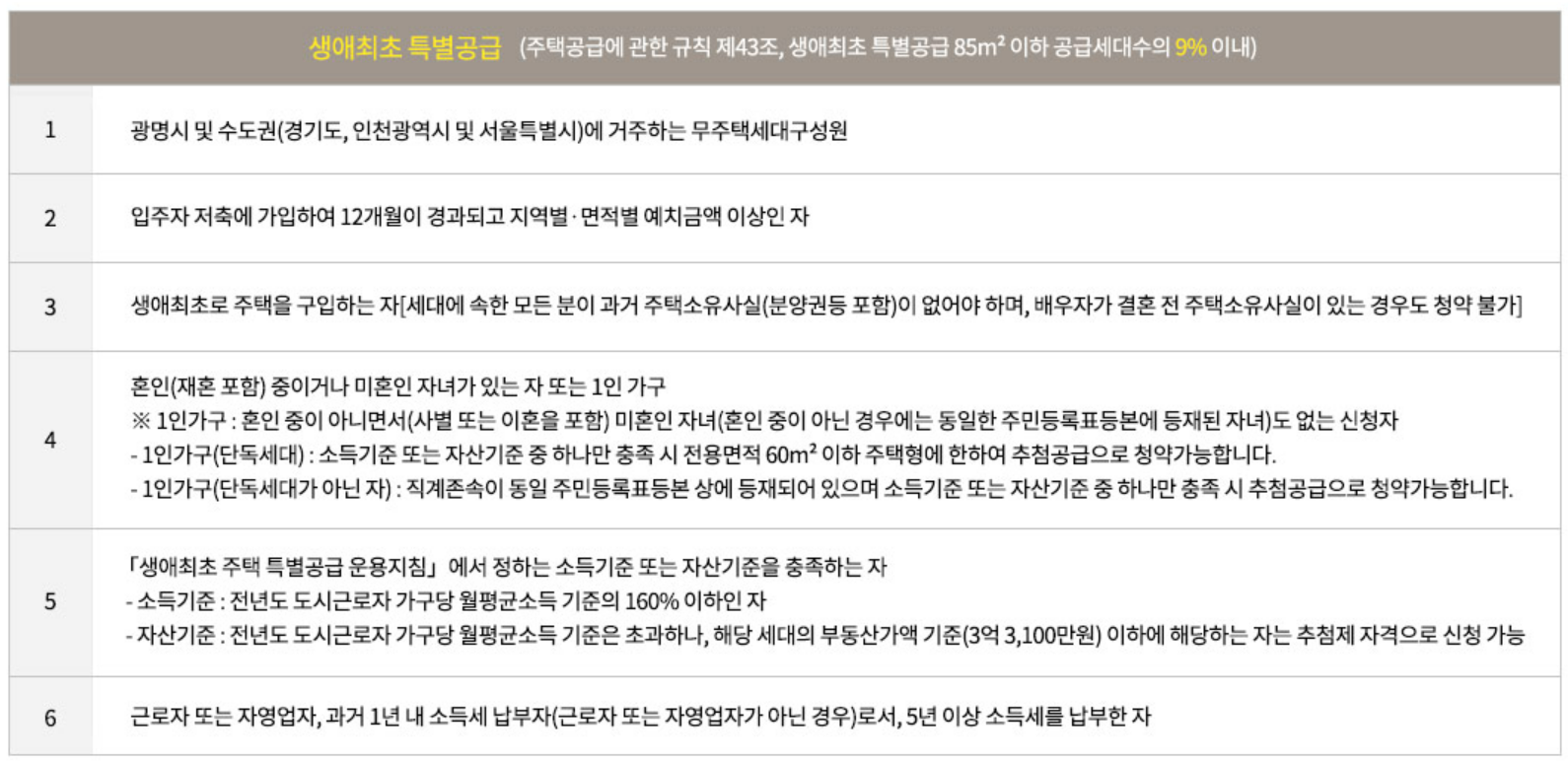 광명자이더샵포레나 (광명 뉴타운 1구역) 일반분양 청약 정보 (일정, 분양가, 입지분석)