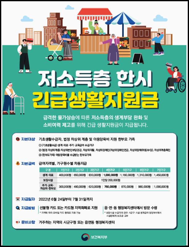  저소득층 긴급생활지원금(생계지원금) 신청, 대상, 혜택 총정리