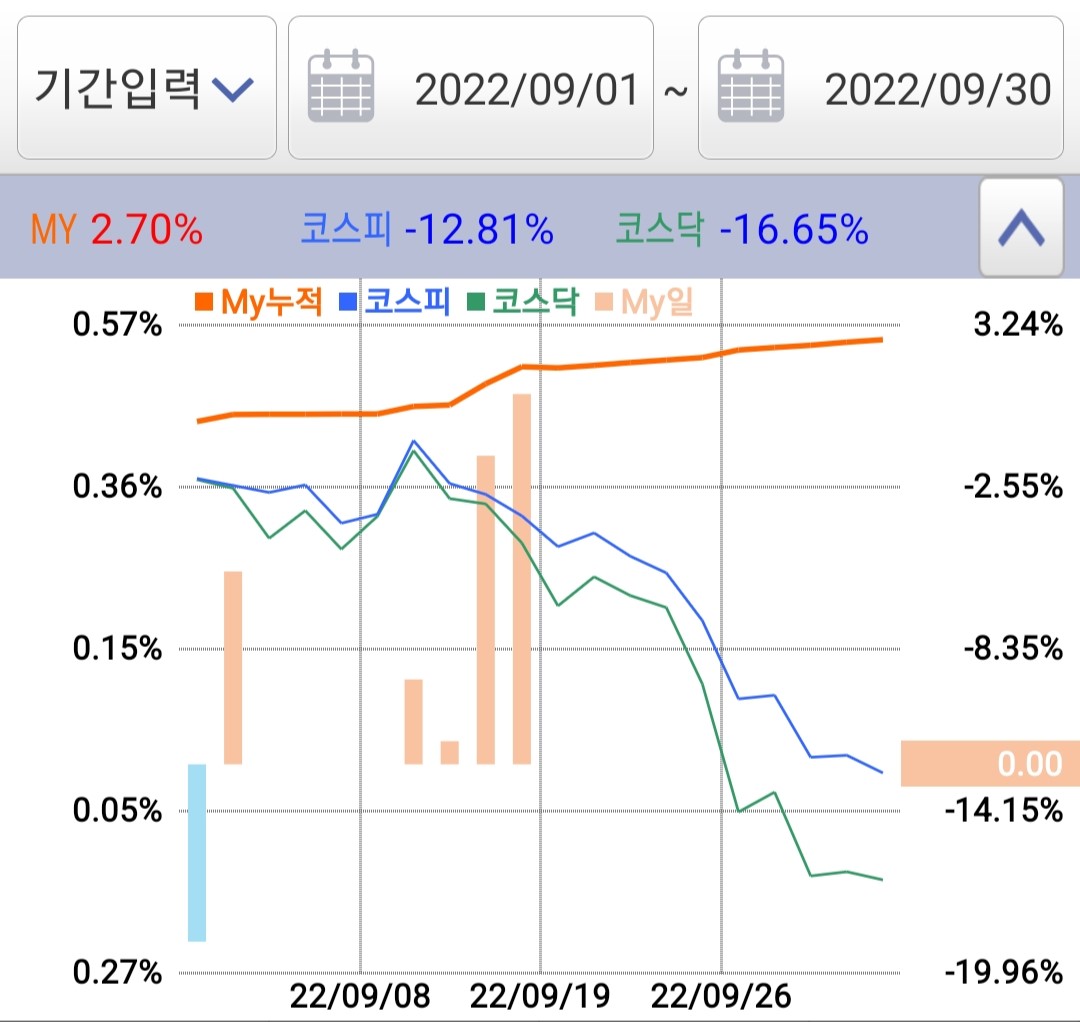  젠포트 22년 9월 월간 수익률 [젠포트 수익률 일지]