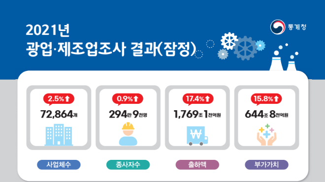 광업제조업조사