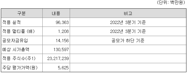 엘비인베스트먼트 상장 ipo 공모주 7