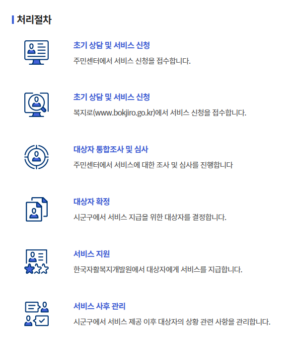 청년내일저축계좌 신청방법 및 절차
