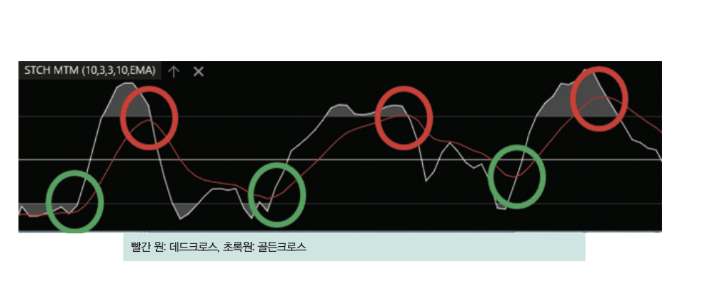 골든크로스 뜻