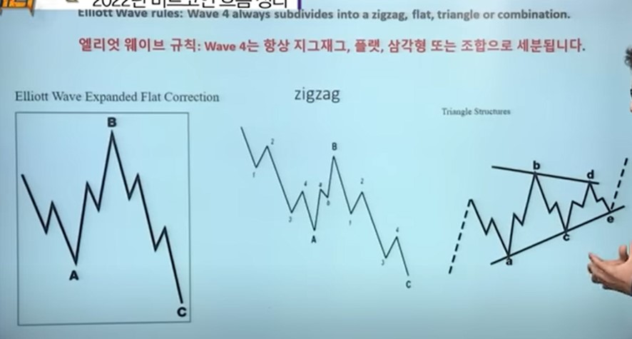 비트코인 패턴분석