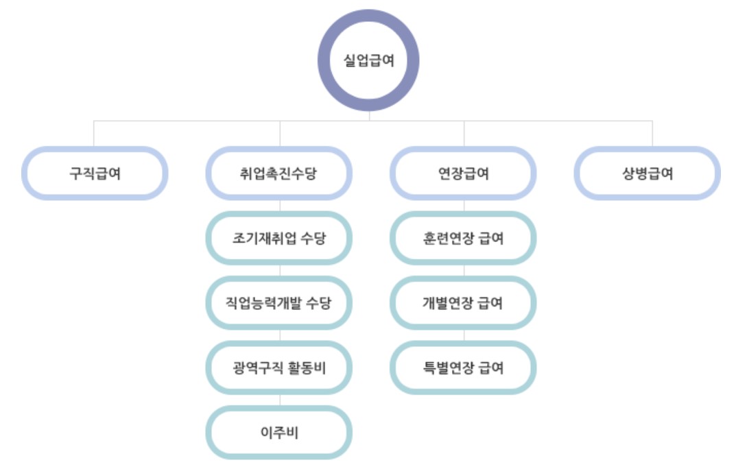  실업급여 신청방법 조건 알아보기