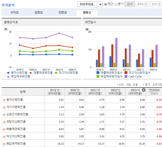 휴스틸 주가 전망