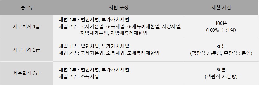  쓸모 있는 회계자격증 알아보기!