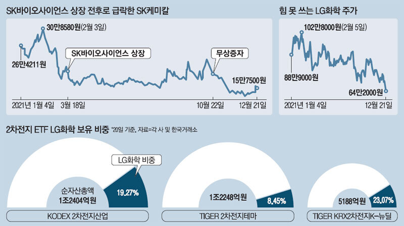  LG에너지솔루션 관련주 총정리