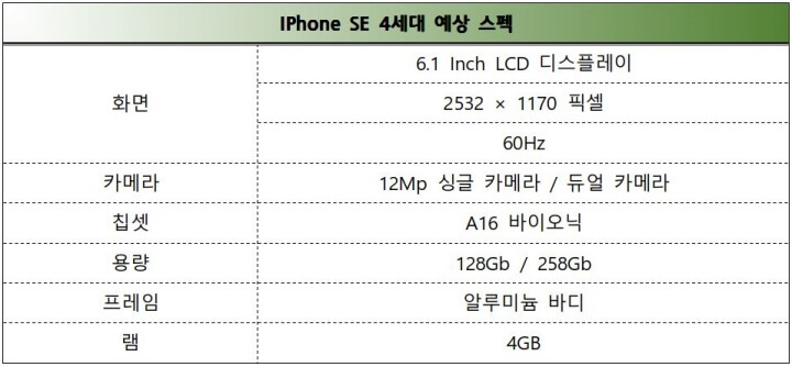 iPhone SE 4세대 예상 스펙