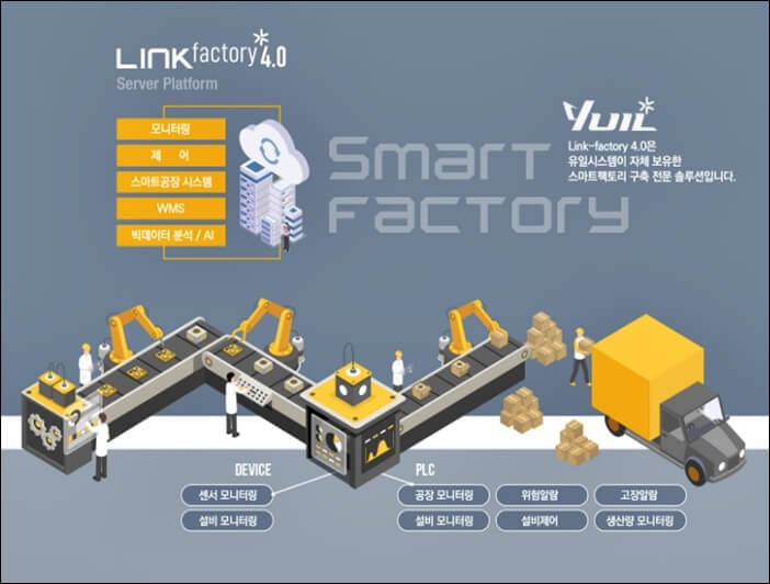 YUIL-Smart-Factory