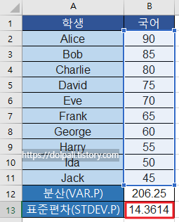엑셀에서 표준편차 구하는 함수 - STDEV.P
