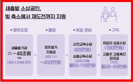 소상공인의 새출발 응원