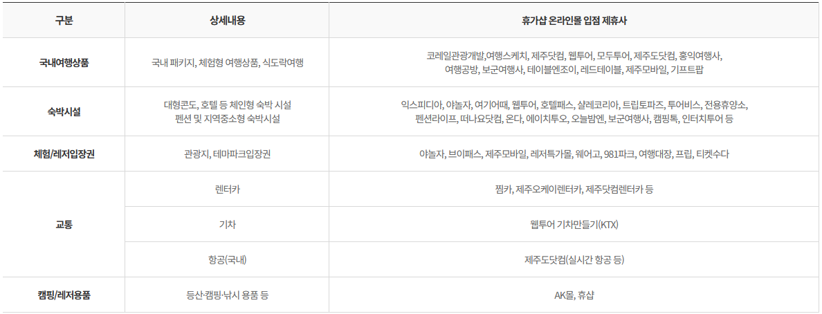 휴가샵 온라인몰 입점 제휴사