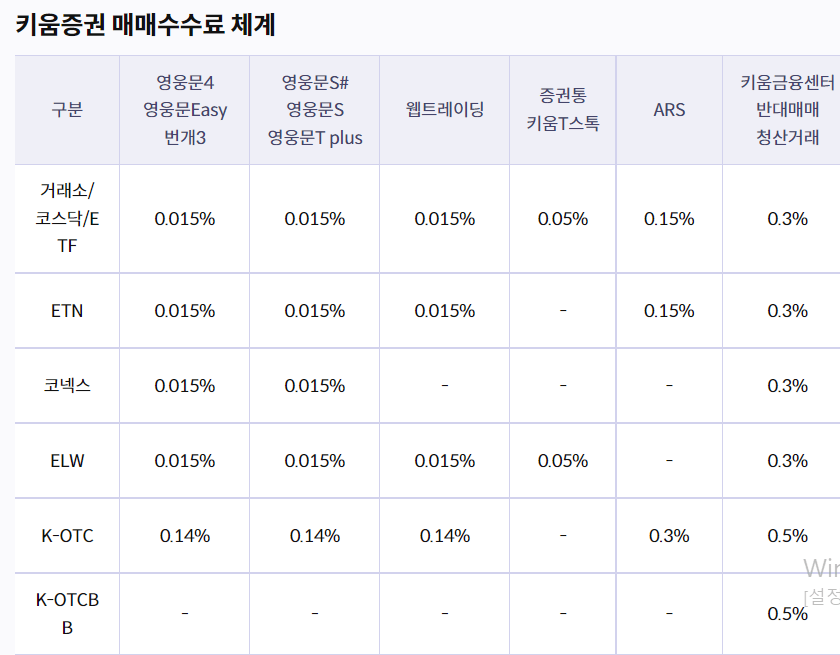  키움 증권 거래 수수료 완벽 총 정리 키움 증권 거래 수수료 확인하세요