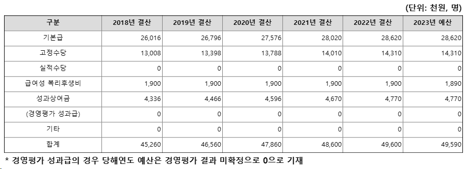 기술보증기금4