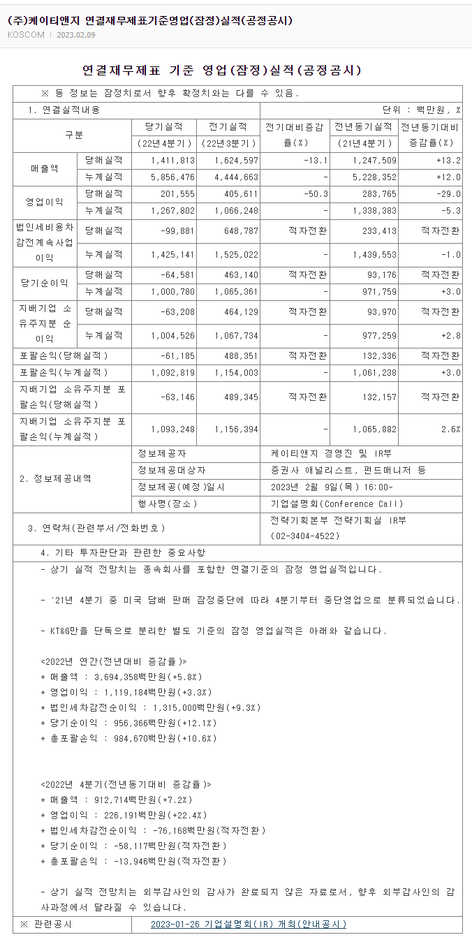 KT&G의 2022년 결산실적 공시