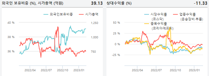 코리아에프티 주가 상한가 2