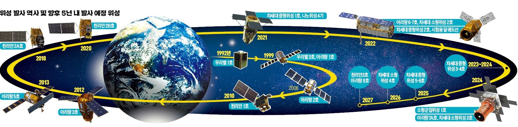  Made in Korea로 우주 산업에 속도내는 대한민국!