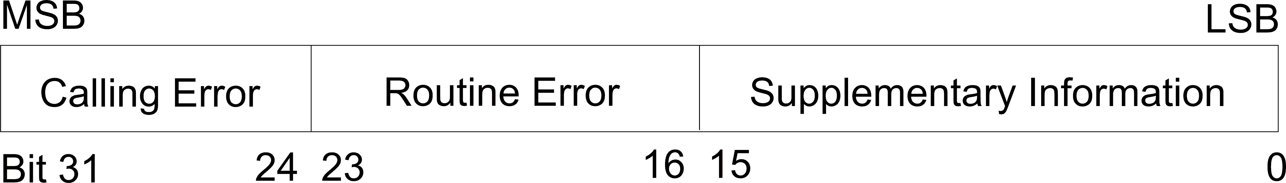 [SASL] Introduction to GSS-API