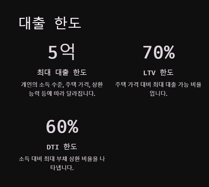 디딤돌대출 금리 신청방법 및 조건 알아보기