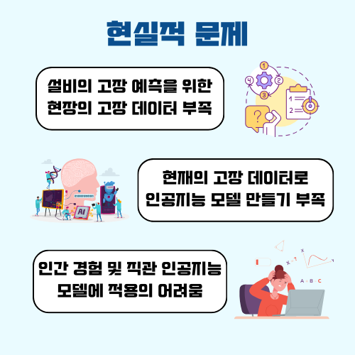 현실적-문제
1.-설비의-고장-예측을-위한-현장의-고장-데이터-부족
2.-현재의-고장-데이터로-인공지능-모델-만들기-부족
3.-인간-경험-및-직관-인공지능-모델에-적용-어려움