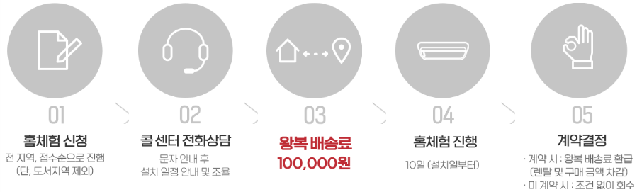 세라젬 홈 체험 서비스 신청 절차