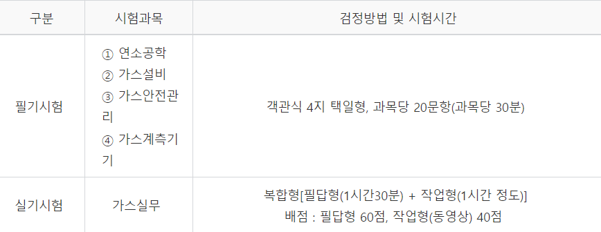 가스산업기사 시험과목