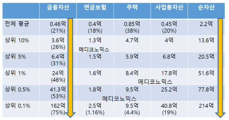 순자산 표