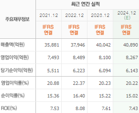 삼성카드 주가전망 목표주가 배당금