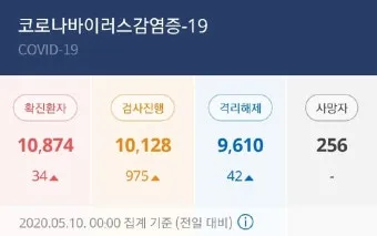 코로나 시작년도 발생년도_16