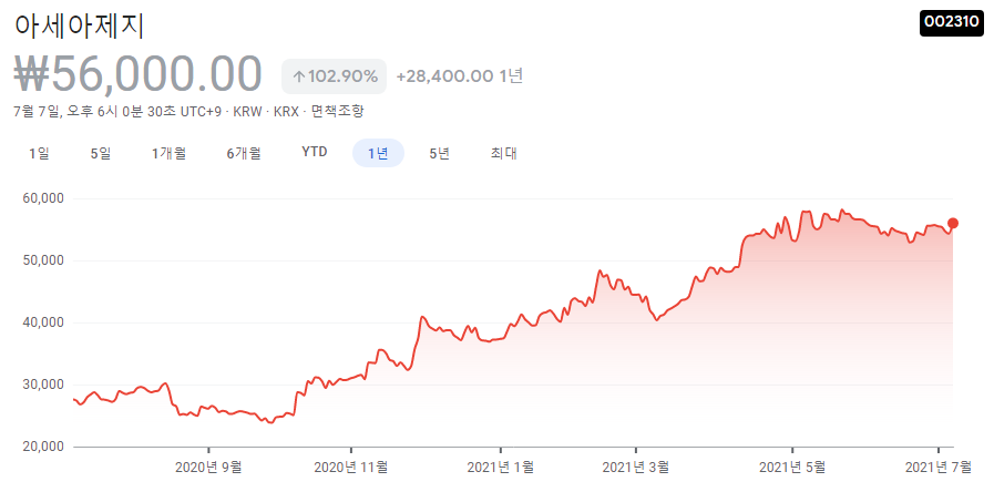 골판지-관련주