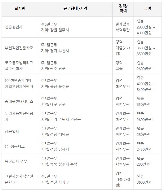 워크넷 자동차정비산업기사 연봉 취업 정보