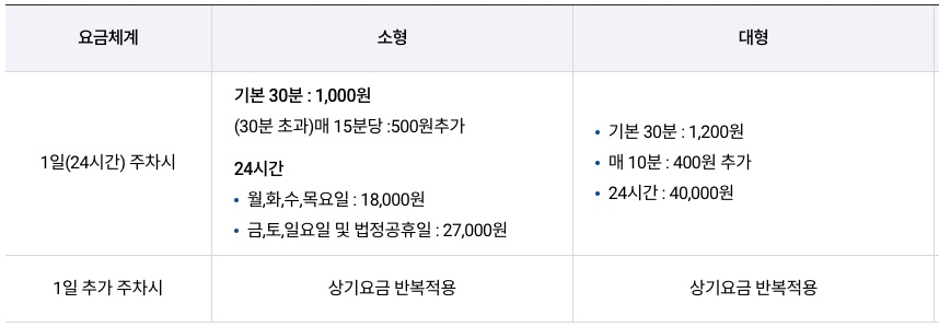 국제선-지하주차장-주차비