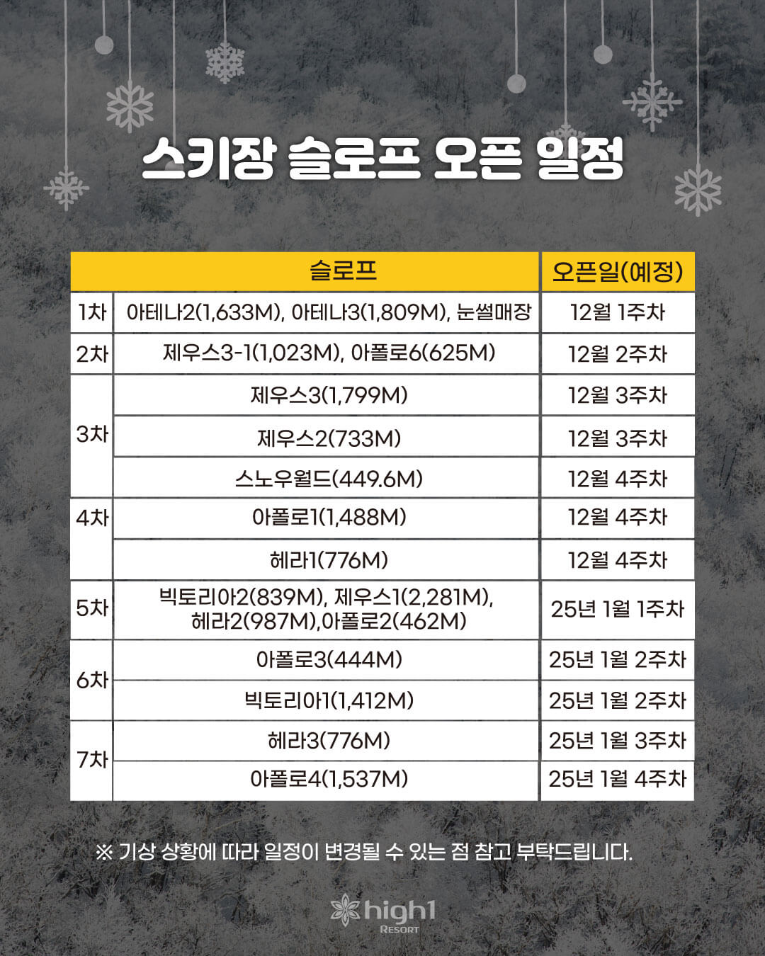 하이원 슬로프 오픈일정